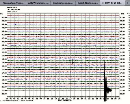 Graphic from the British Geological Survey